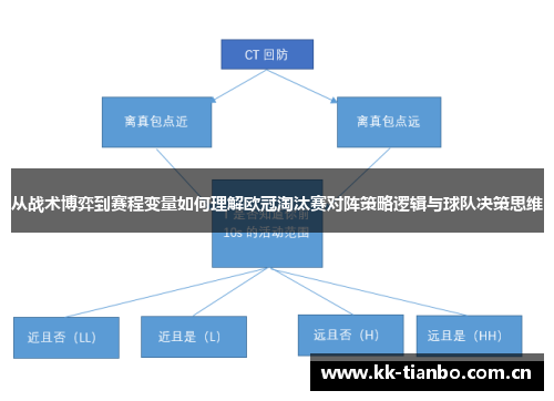 从战术博弈到赛程变量如何理解欧冠淘汰赛对阵策略逻辑与球队决策思维